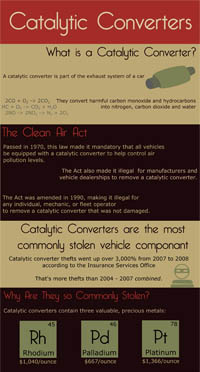 Catalytic Converters Infographic | Ripley’s Total Car Care